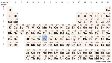 Rhenium Element (Periodic Table) - Learnool