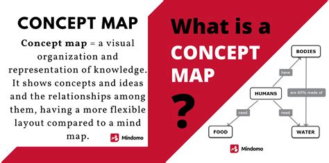 What is a concept map? | Concept map, Study guide template, Free graphic organizers