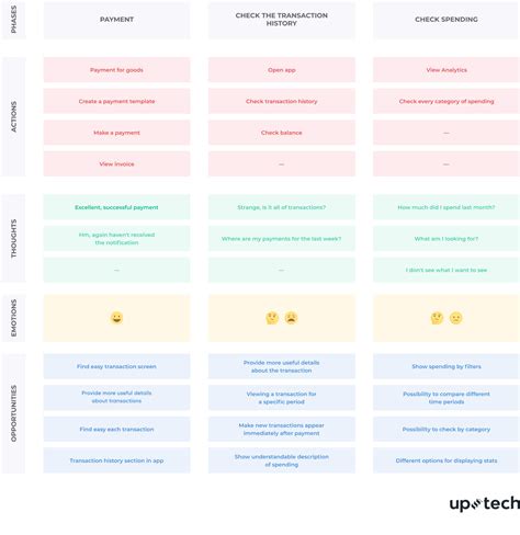 Heuristic analysis of Chase for business app — a UX case study | Uptech