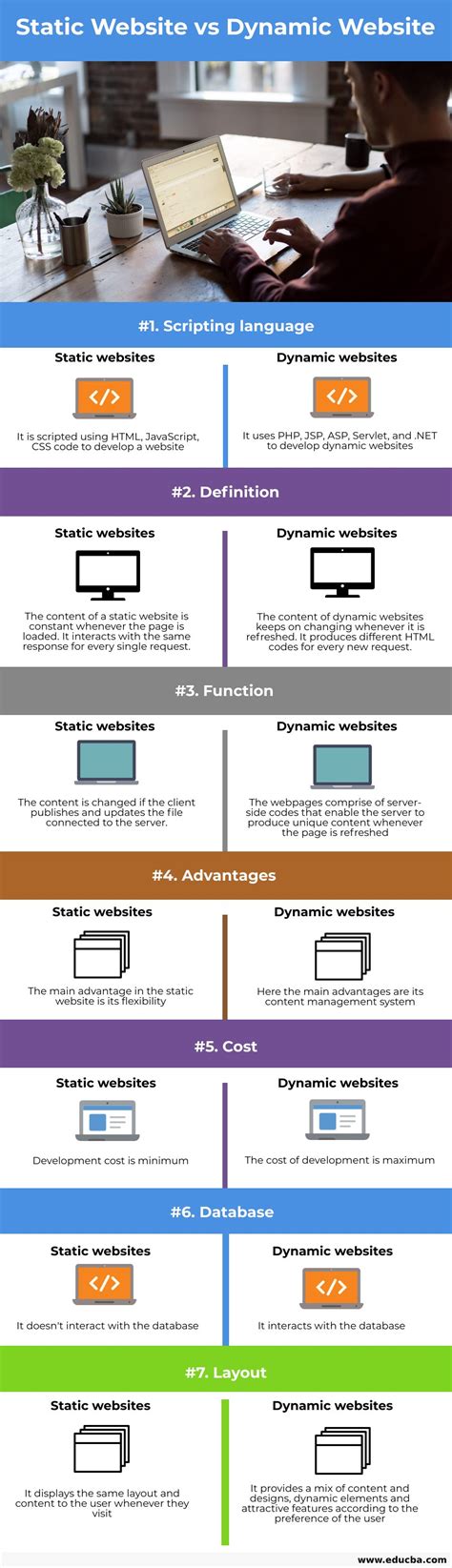 Static Website vs Dynamic Website | Learn Top 7 Comparisons