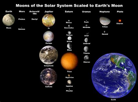 Moons of the Solar System scaled to Earth’s Moon | Anne’s Astronomy News