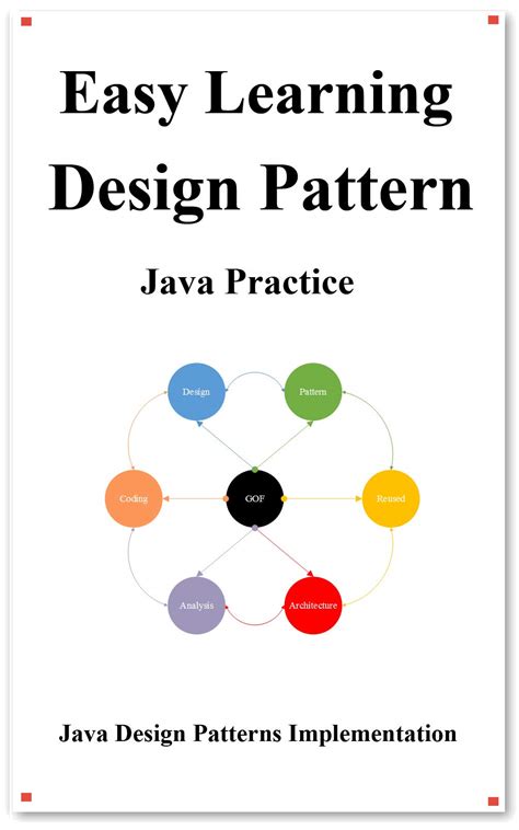 Learning Design Patterns | Patterns Gallery