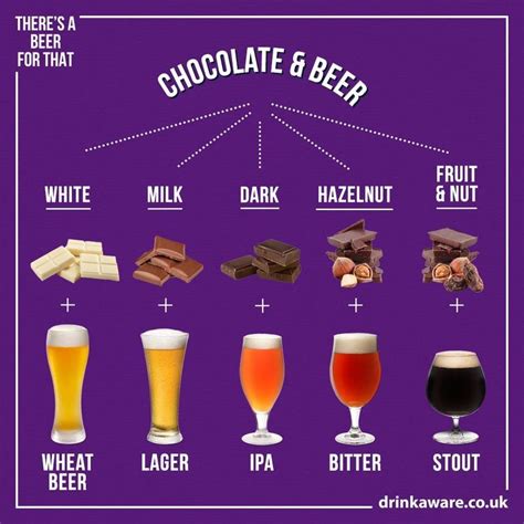 Beer For That on Twitter | Beer food pairings, Beer pairing, Chocolate ...