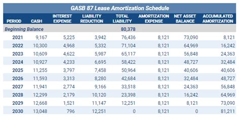 GASB 87 Explained w/ a Full Example of New Lease Accounting