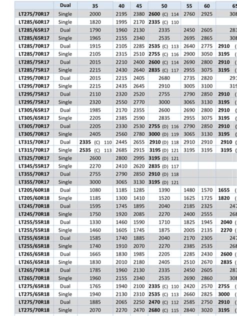 Tire TECH: Max load vs tire pressure charts for non-standard type and ...