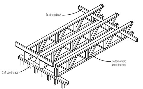 Bracing Floor Trusses | JLC Online | Framing