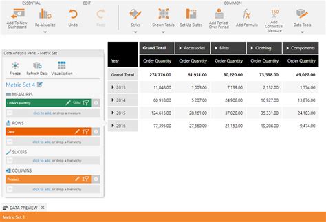 Table Visualization Examples at Eileen Carver blog