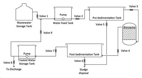 Diagram Of Filtration Process