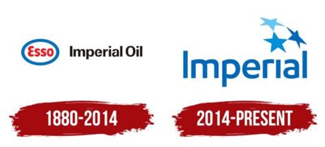 Imperial Oil Logo, symbol, meaning, history, PNG, brand