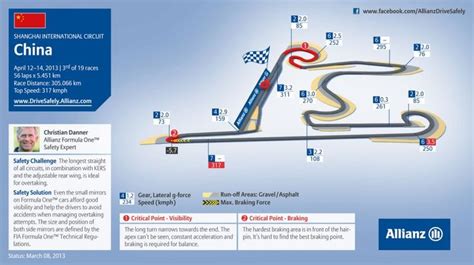 Shanghai International Circuit F1 track information | RaceFans ...