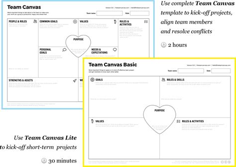 Team Canvas - Get Your Team on the Same Page