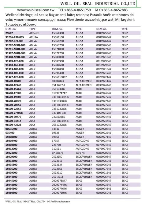 Oil Seal Size Chart In Mm