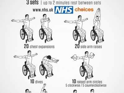 Wheelchair Workouts | Blog Dandk