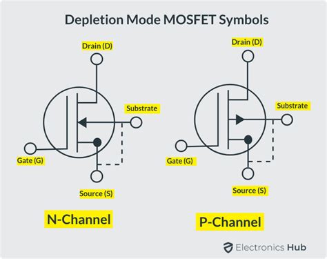 Introduction To Mosfet Depletion And Enhancement Mode Applications ...