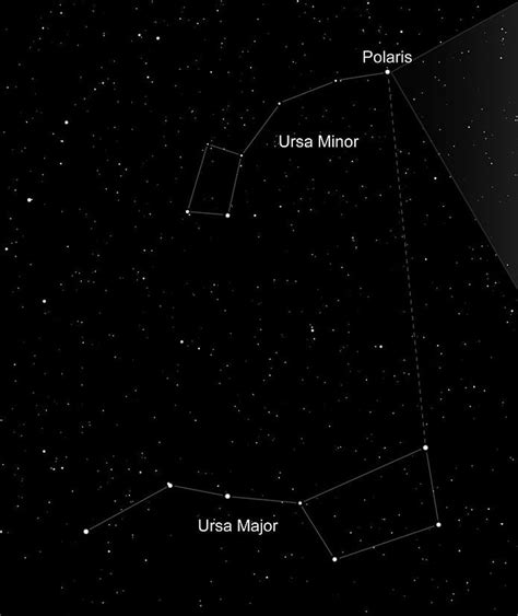 The Little Dipper Asterism | Facts, Information, History & Definition