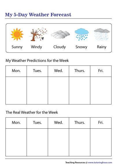 Printable Weather Forecast - prntbl.concejomunicipaldechinu.gov.co