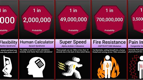 A Fascinating Video Chart That Calculates the Odds of Possessing a Rare ...