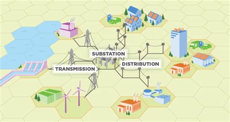 Electricity Storage | US EPA