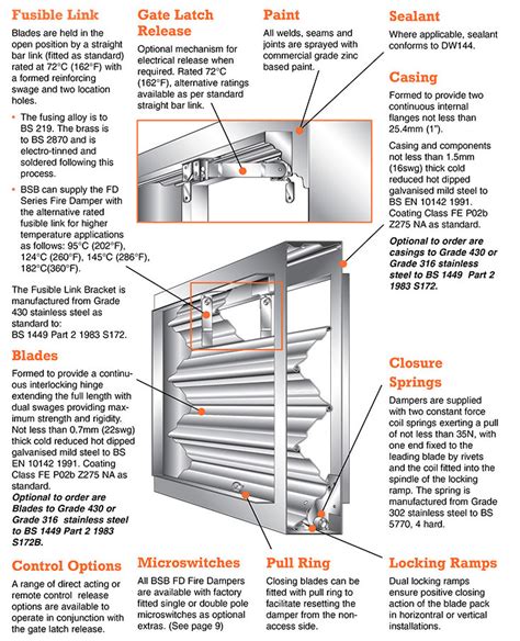 Fusible Link Fire Damper