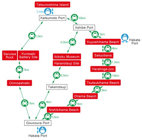 Iki Island | Guide Very Japanese