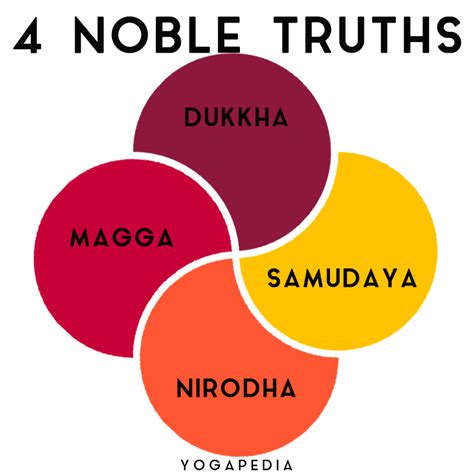 What is four noble truths definition from yogapedia – Artofit