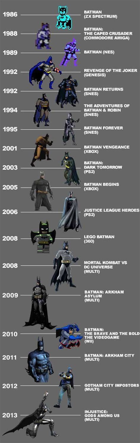 Batman Video Game Timeline | Batman games, Batman arkham, Batman