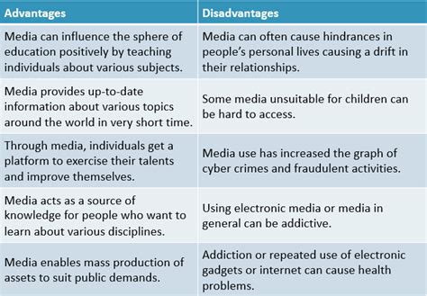 Pin on advantage and disadvantage of social media