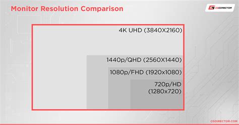 Display Panel Comparison - IPS vs TN, VA, OLED, CRT & More