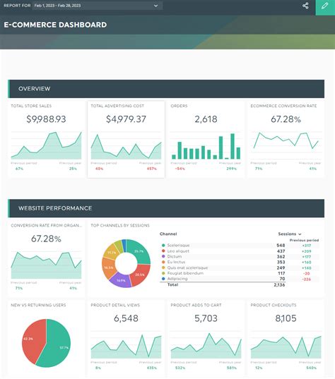 How to Create a Google Sheets Dashboard (Free Templates) | Dashthis