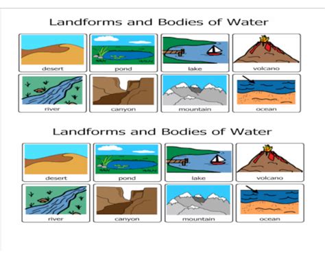 Types Of Landforms And Bodies Of Water PowerPoint Twinkl, 43% OFF