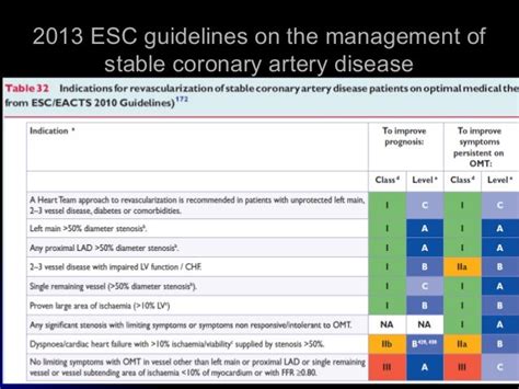 Pci vs cabg