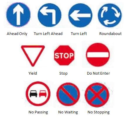 UK Road Signs | Street Signs in the UK | Auto Europe