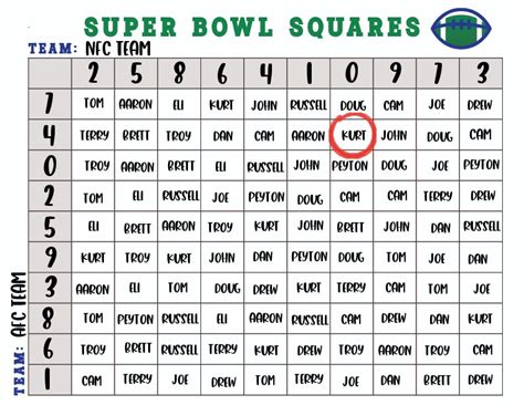 Free Printable Super Bowl Squares Template