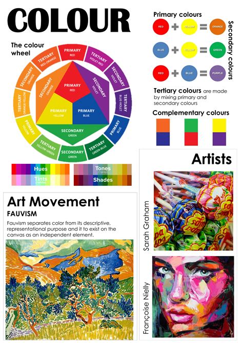 Art Formal Elements Display and Teaching Posters by greeneyv - Teaching Resources - Tes ...