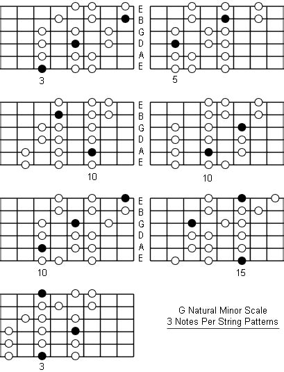 G Natural Minor Scale: Note Information And Scale Diagrams For Guitarists