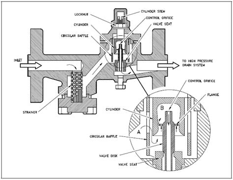 Mechanical System Components (4 PDH's) | E1 Education, LLC