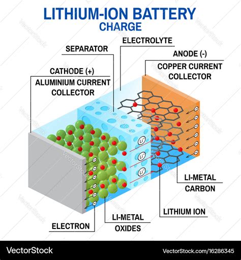 Li-ion battery diagram Royalty Free Vector Image