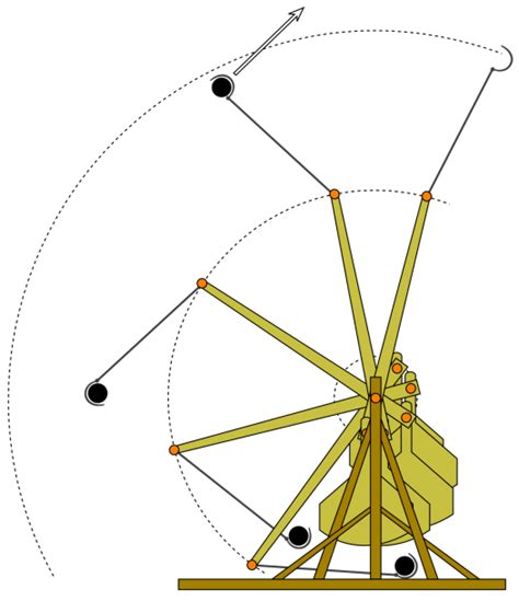 Diagram Of A Trebuchet