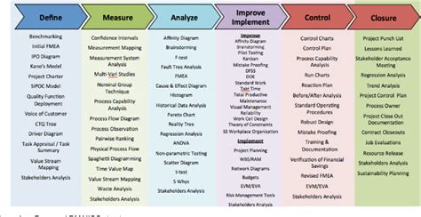 Comparison of project management software | Semantic Scholar