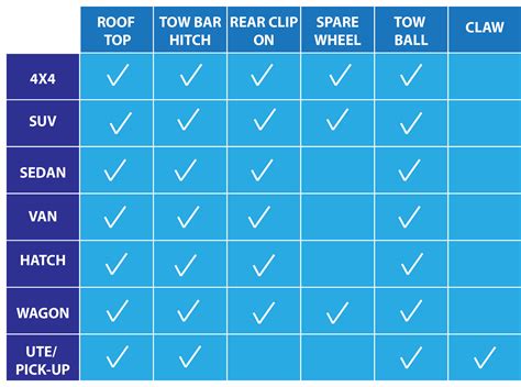 Rhino-Rack Bike Carrier Buying Guide | Rhino-Rack AU