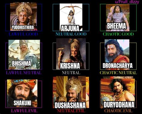 Mahabharata alignment chart : r/IndianMeyMeys