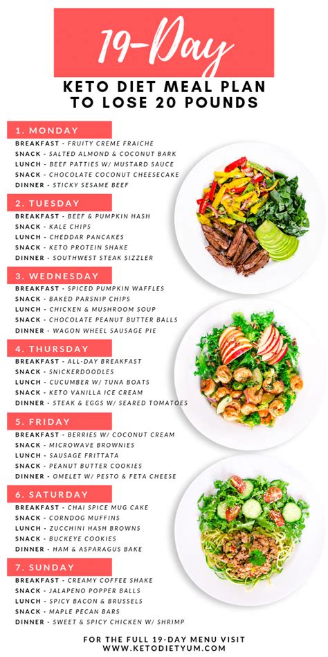 28 Day Keto Diet Meal Plan #DiabeticDietMealPlan | Keto diet food list, Ketogenic diet meal plan ...