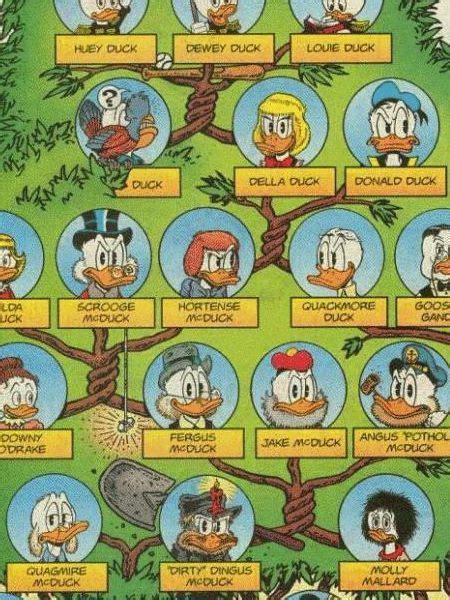 Donald Duck Family Tree | Scrooge mcduck, Disney ducktales, Scrooge