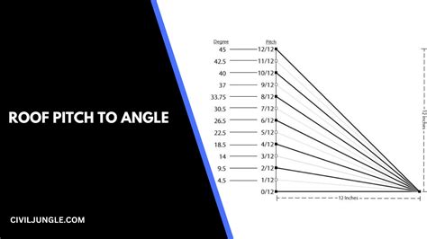 Understanding Roof Pitch: Angle, Degree, and Slope Conversion