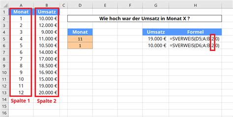 SVERWEIS mit 2 oder mehreren Suchkriterien