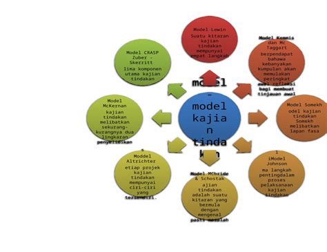 Docx Peta Minda Matematik Dokumen Tips - vrogue.co