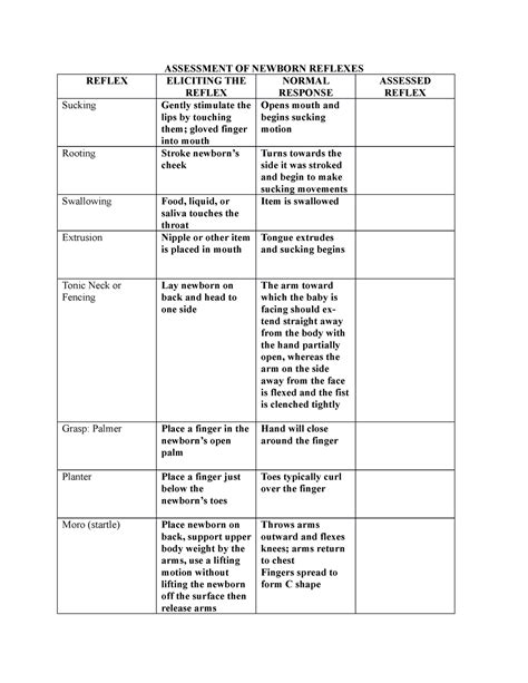 Assessment OF Newborn Reflexes - ASSESSMENT OF NEWBORN REFLEXES REFLEX ...