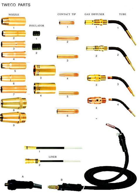 Tweco Mig Gun Parts Diagram