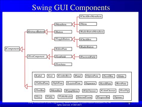 PPT - Chapter 13 GUI Basics PowerPoint Presentation, free download - ID:9200838