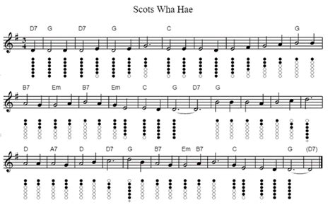 Scots Wha Hae Guitar Chords And Lyrics - Irish folk songs